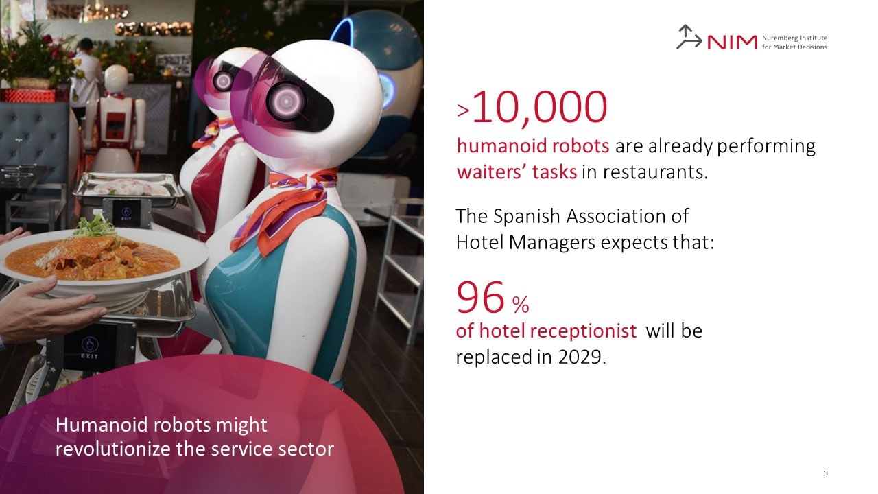 K16 Präsentationsagentur - Präsentation NIM Folie