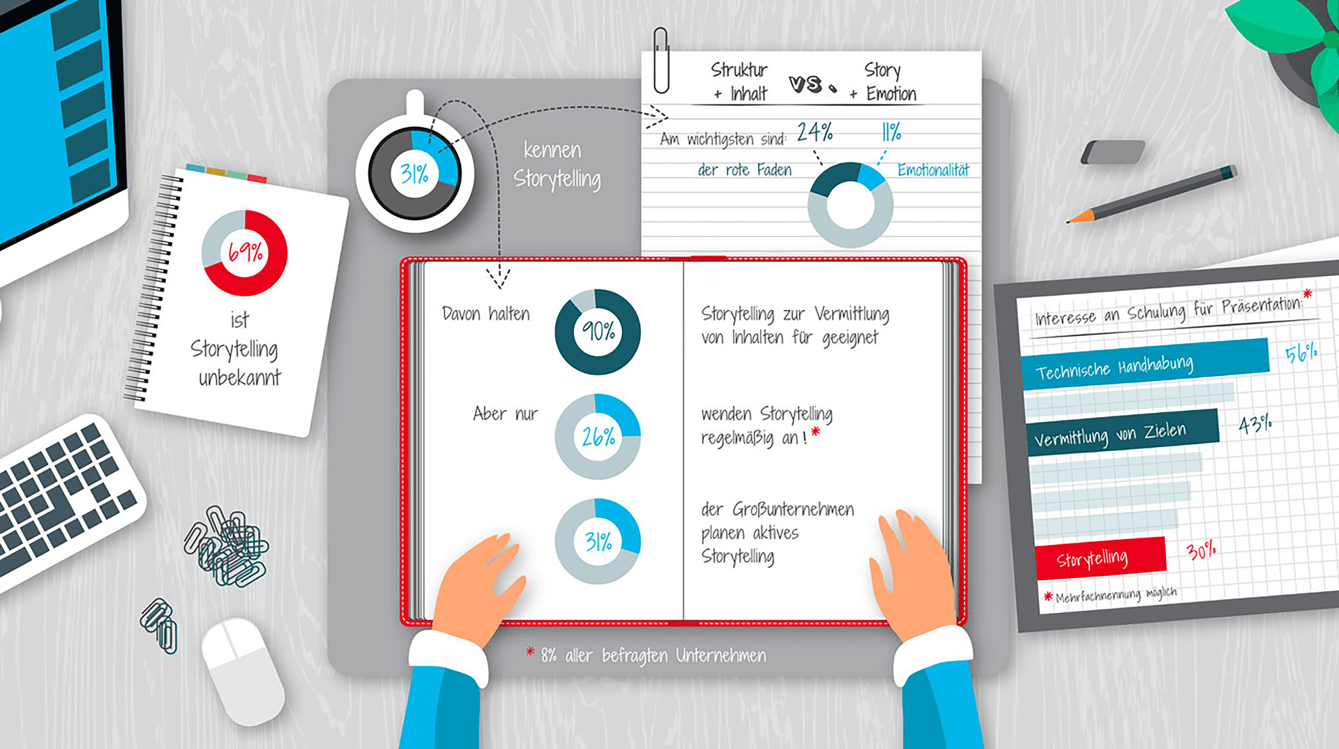 K16 Präsentationsagentur - Storytelling Studie 2015 - Infografik